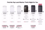 LG 5.3 cu. ft. Mega Capacity Smart Top Load Washer with 4-Way(R) Agitator, EasyUnload(TM) & AI Sensing WT8405CB (a4lo2j63wsfi) (26)