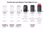 LG 4.1 cu. ft. Top Load Washer with 4-Way Agitator(R) and TurboDrum(TM) Technology WT6105CW (a4lublctqlox) (14)