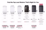 LG 4.3 cu. ft. Ultra Large Capacity Top Load Washer with Impeller & TurboDrum(TM) Technology WT6100CW (a4lfgdpe1hat) (15)
