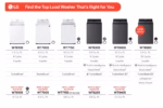 LG 5.0 cu. ft. Mega Capacity Smart Top Load Washer with Impeller, EasyUnload(TM) & AI Sensing WT8200CW (a4lukr65339e) (23)