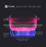 GE Profile PHS700AYFS (a4lzj9a8u23m) (9)